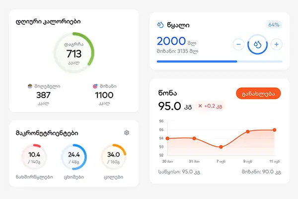 პროგრესის ტრეკინგი - კალორიების, მაკროელემენტებისა და წონის ანალიტიკა
